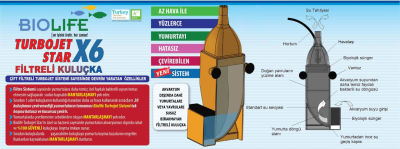 Biolife Turbojet Filtreli Kuluçka X6